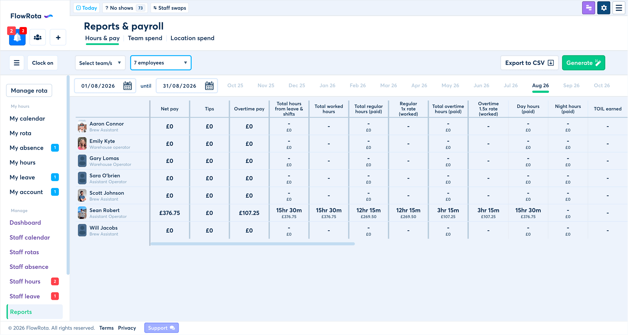 FlowRota hours and pay report showing employee pay, worked hours, overtime, TOIL, leave, absence and lateness columns