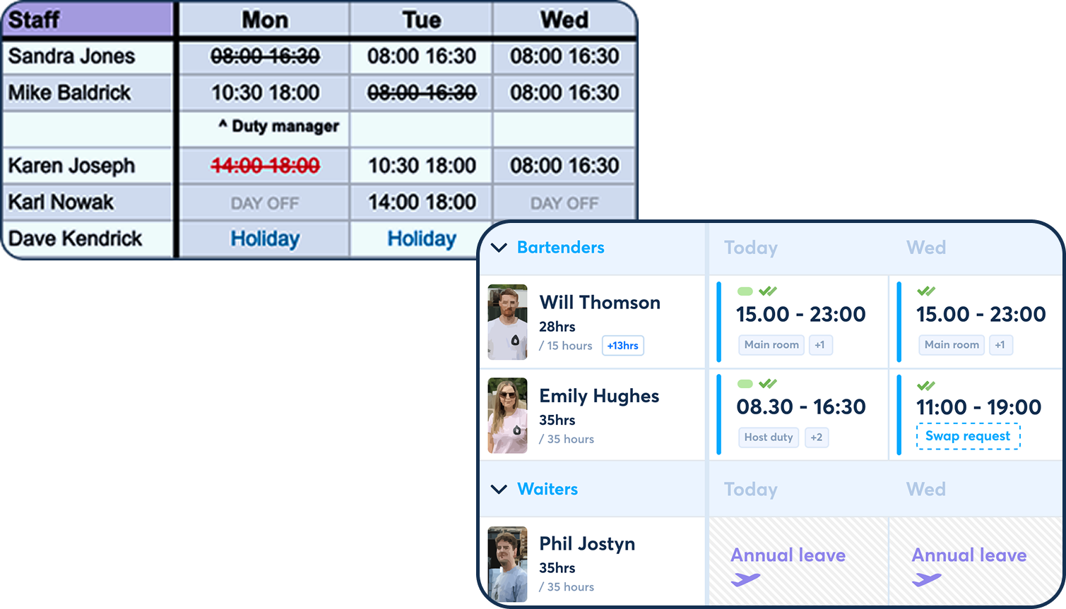 FlowRota vs spreadsheet